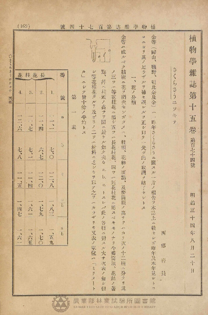 植物學雜誌 第十五卷第百七十四號